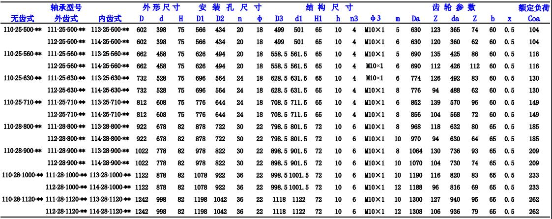 回轉支承軸承規(guī)格型號選擇表